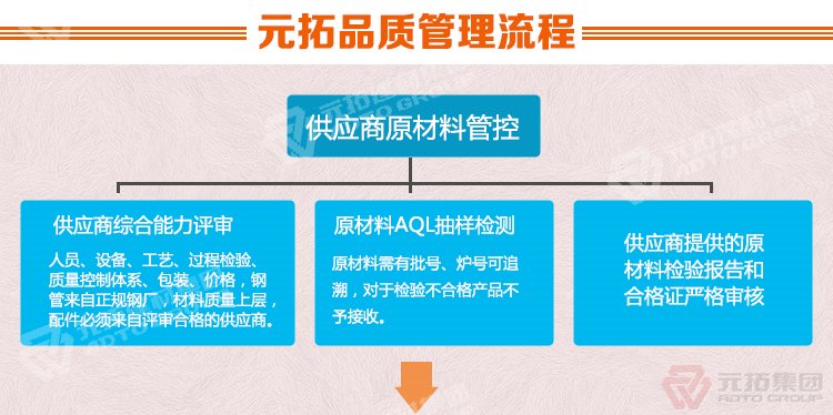 元拓建材集團(tuán)鍍鋅鋼跳板品質(zhì)管理