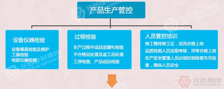 鍍鋅鋼跳板產(chǎn)品生產(chǎn)管控
