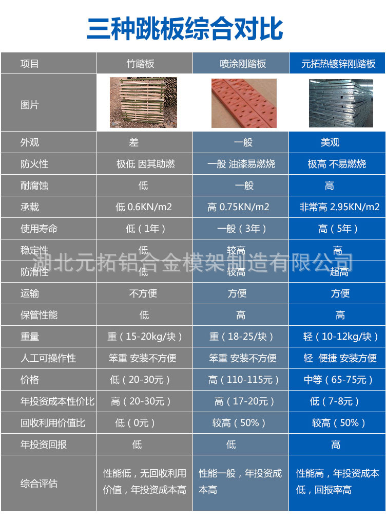 鋼跳板竹跳板對比 鋼跳板竹跳板對比